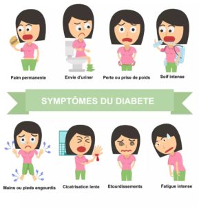 Schema symptôme diabète type 2